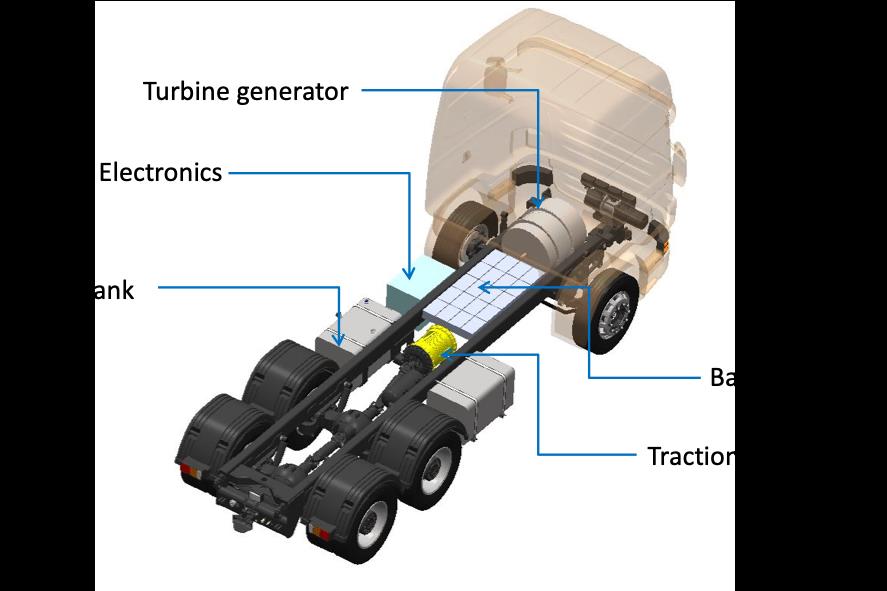 This image define how it works